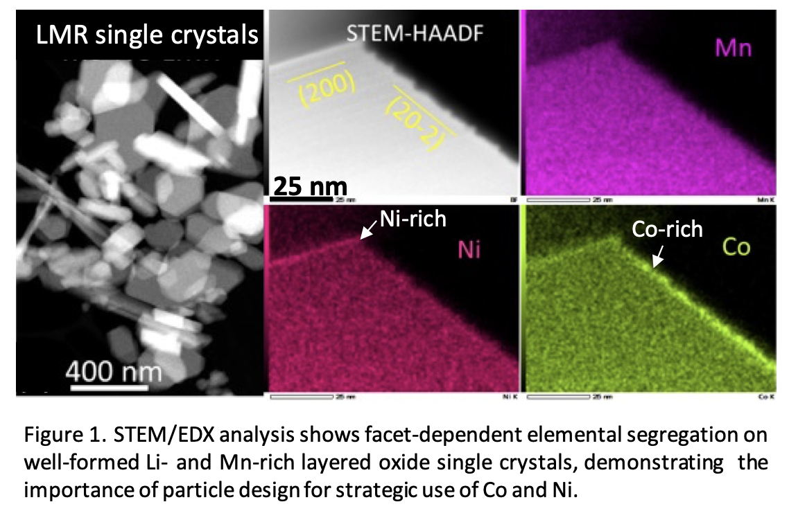 Close-up of Li- and Mn-rich layered oxide single crystals